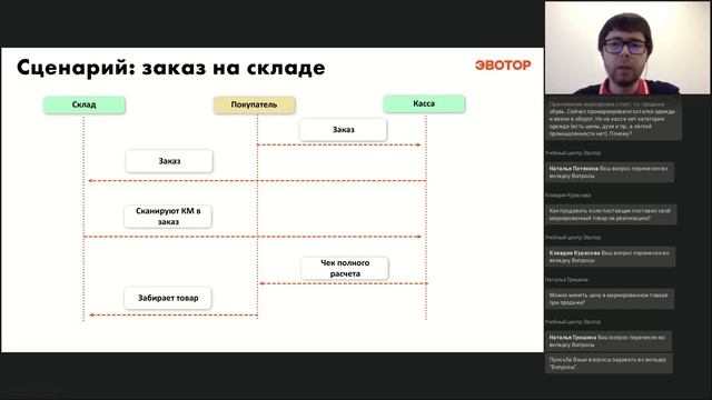 Маркировка товаров лёгкой промышленности и одежды