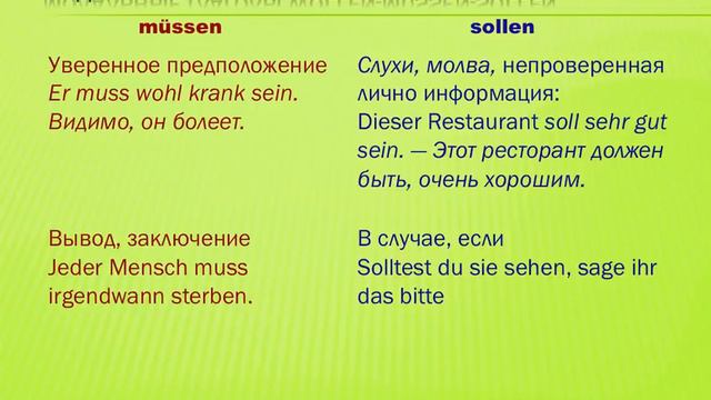 Немецкий. Модальные глаголы wollen-müssen-sollen. Modalverben. Урок 27