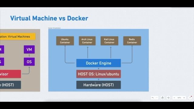 Introduction to Docker| Docker Complete Series | Part -1 | Docker Tutorials | DevOps | Cloud-Native