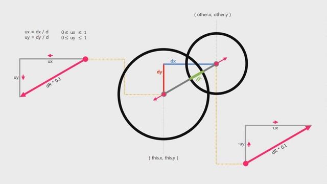 HTML5 Canvas Tutorial : A Simple Particle System 2/2