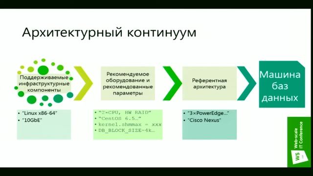 Машины баз данных: таксономия, анатомия, эволюция, ареал, воспроизведение / Андрей Николаенко (IBS)