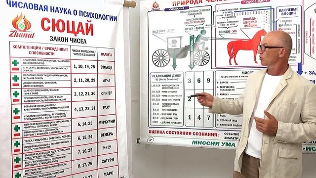 Сюцай. Цифровая психология.
