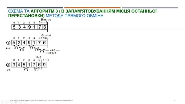 Марченко О.І.СТРУКТУРИ ДАНИХ ТА АЛГОРИТМИ.Тема №20.Сортування методом обміну(бульбашкове сортування