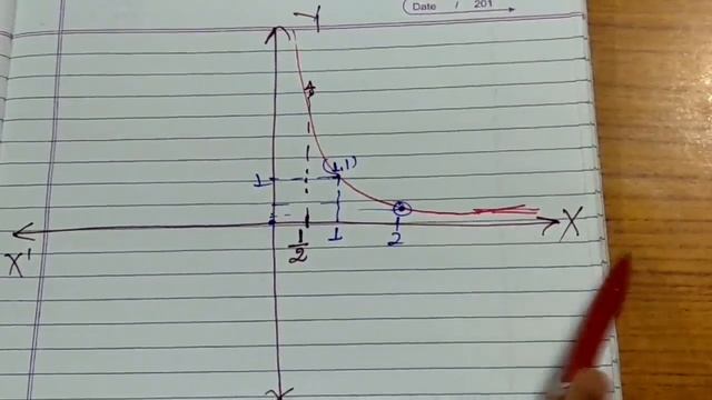 Graphs of Functions lecture3