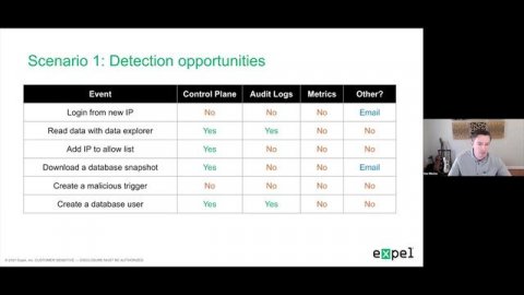 Bits of Security, Expel: db.topics.insertOne({name:"Database observability for security purposes"})