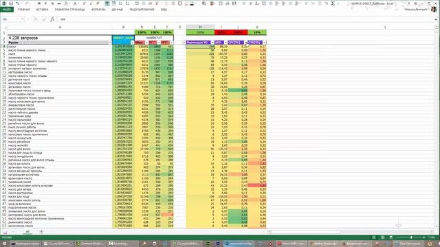 Выбор более эффективных запросов для КОНТЕКСТНОЙ РЕКЛАМЫ