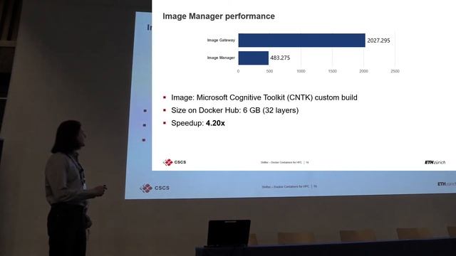 Shifter - Docker Containers for HPC