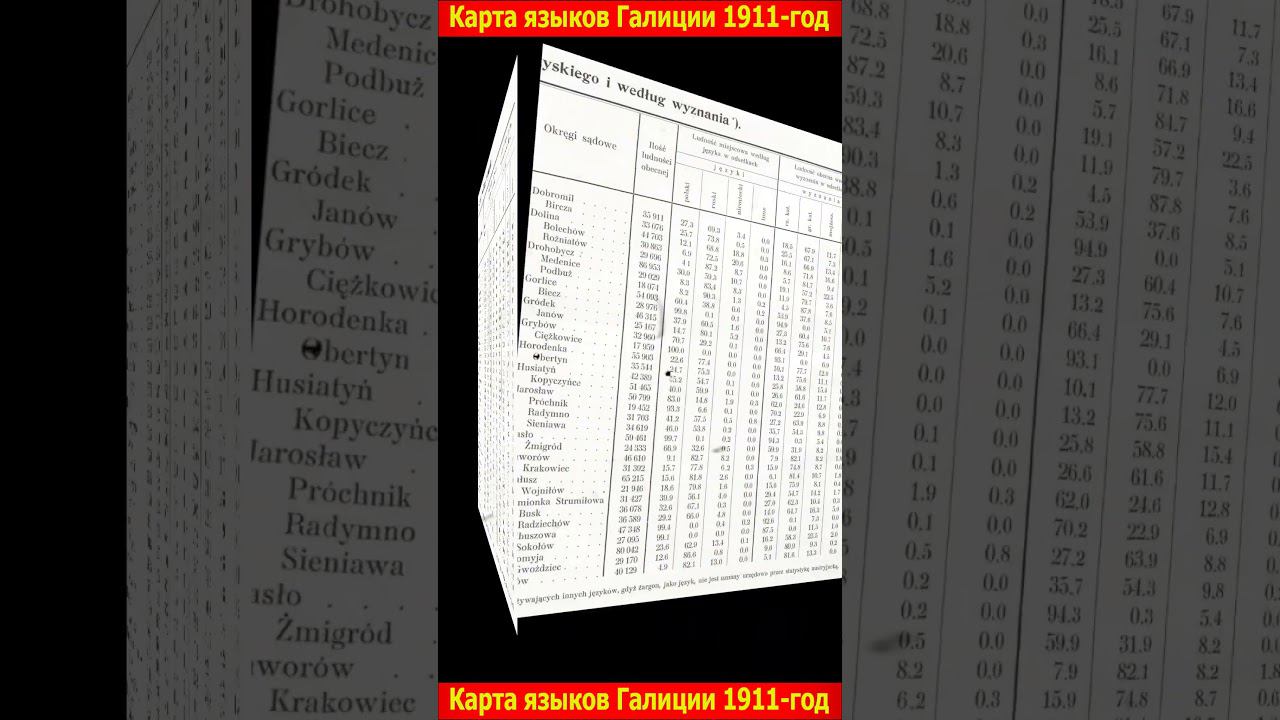 Языковая карта Галиции 1911 года