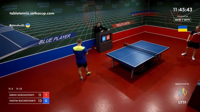 Tournament 2022-06-25 Men, Morning. Arena 