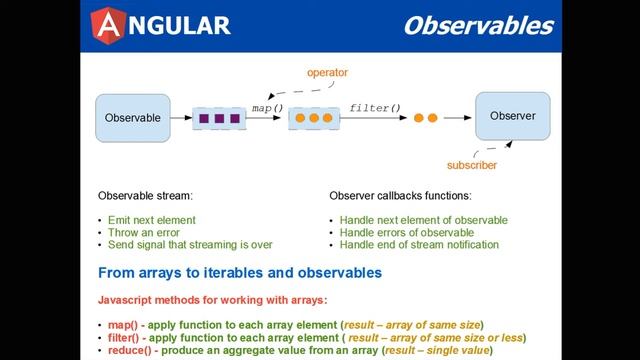 angular 4 observables (architecture) part 1 of 2