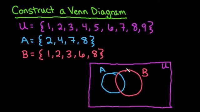 Construct a Venn Diagram with 2 Sets