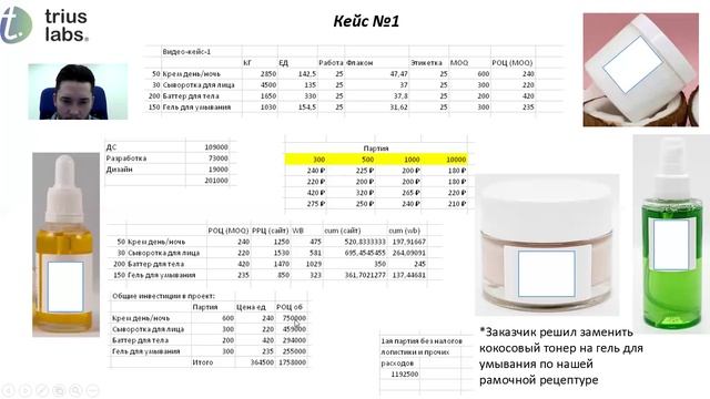 Часть №2 Кейсы производства косметики. Разбор финансовой модели.