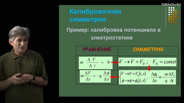 Парфенов К.В. - Физика без формул - 10. Красота физических законов