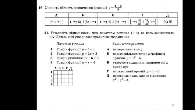 Раціональні та дробово-раціональні рівняння та нерівності. Заняття 2: Курси ЗНО з математики від ІВ