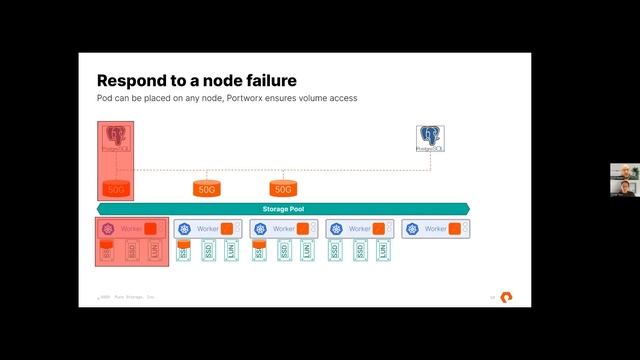 Webinar: Application Mobility and Business Continuity in Kubernetes