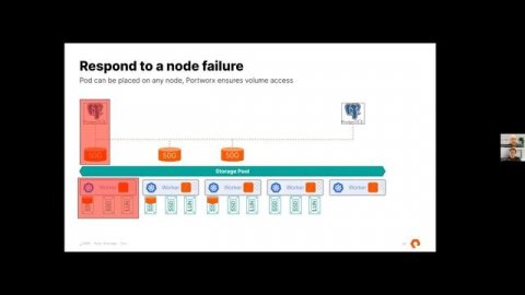 Webinar: Application Mobility and Business Continuity in Kubernetes