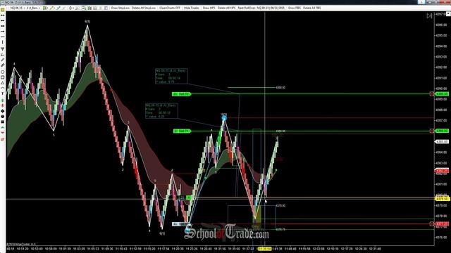 Last Chance WAVE Pattern Trading The E-Mini NASDAQ; SchoolOfTrade.com