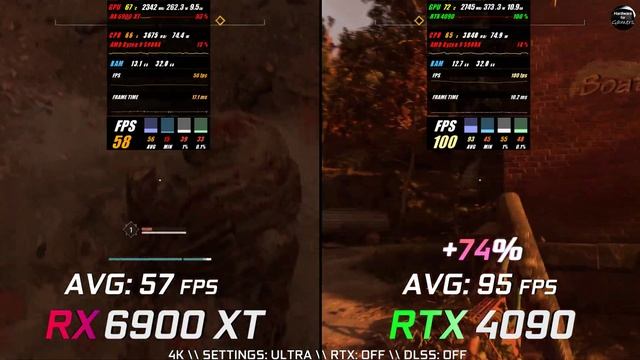 RX 6900 XT vs RTX 4090 Test in 8 Games 4K