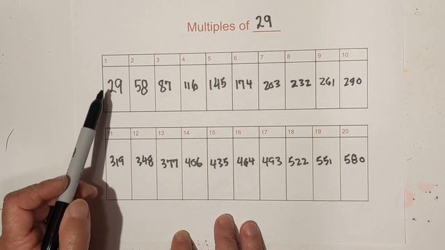 Multiples of 29