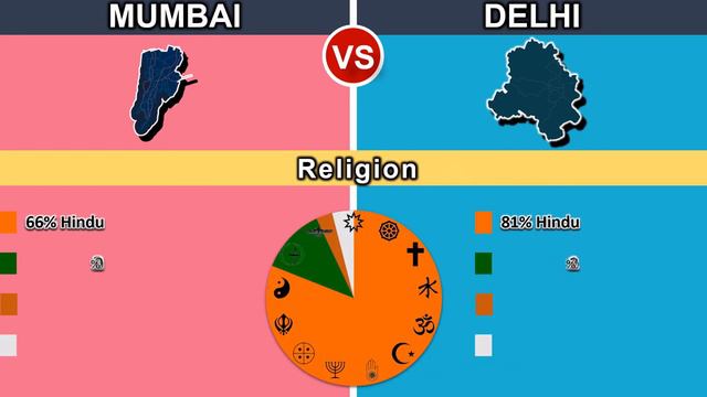 Delhi vs Mumbai - City Comparison 2022