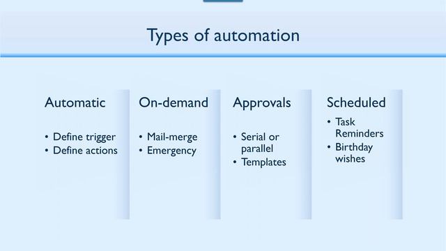 15 Best Practices to enhance Efficiency and Security using Microsoft 365