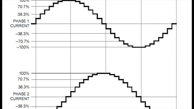Stepper Motor: Basics of Microstepping