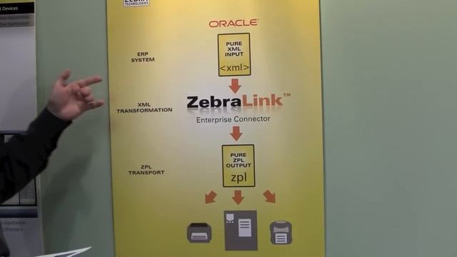 Zebra Enterprise Printing