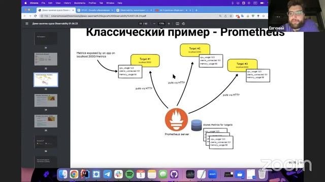 Стратегии сбора метрик мониторинга ИТ  Observability: мониторинг логирование трейсинг