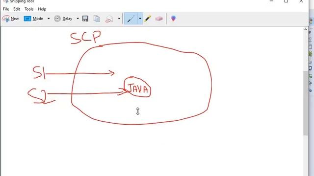 How to prove string is an immutable in java ?
