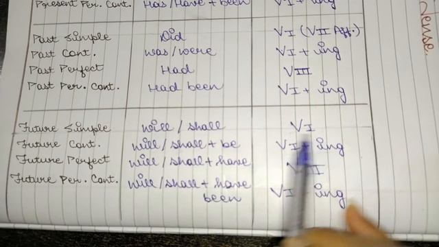 Future Tense In English | Future Tense With Examples | Future Tense | Spoken English By Pooja Mathu