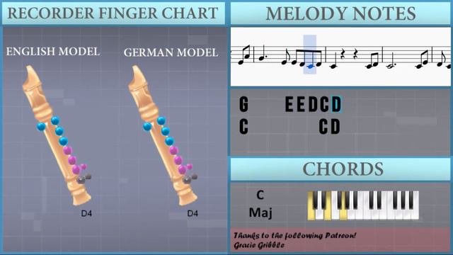 How to play Stand By Me by Ben E King on Recorder (Tutorial)