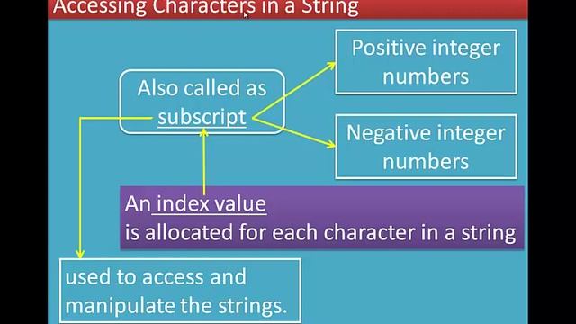1/6 Chapter 8 Strings and String manipulations