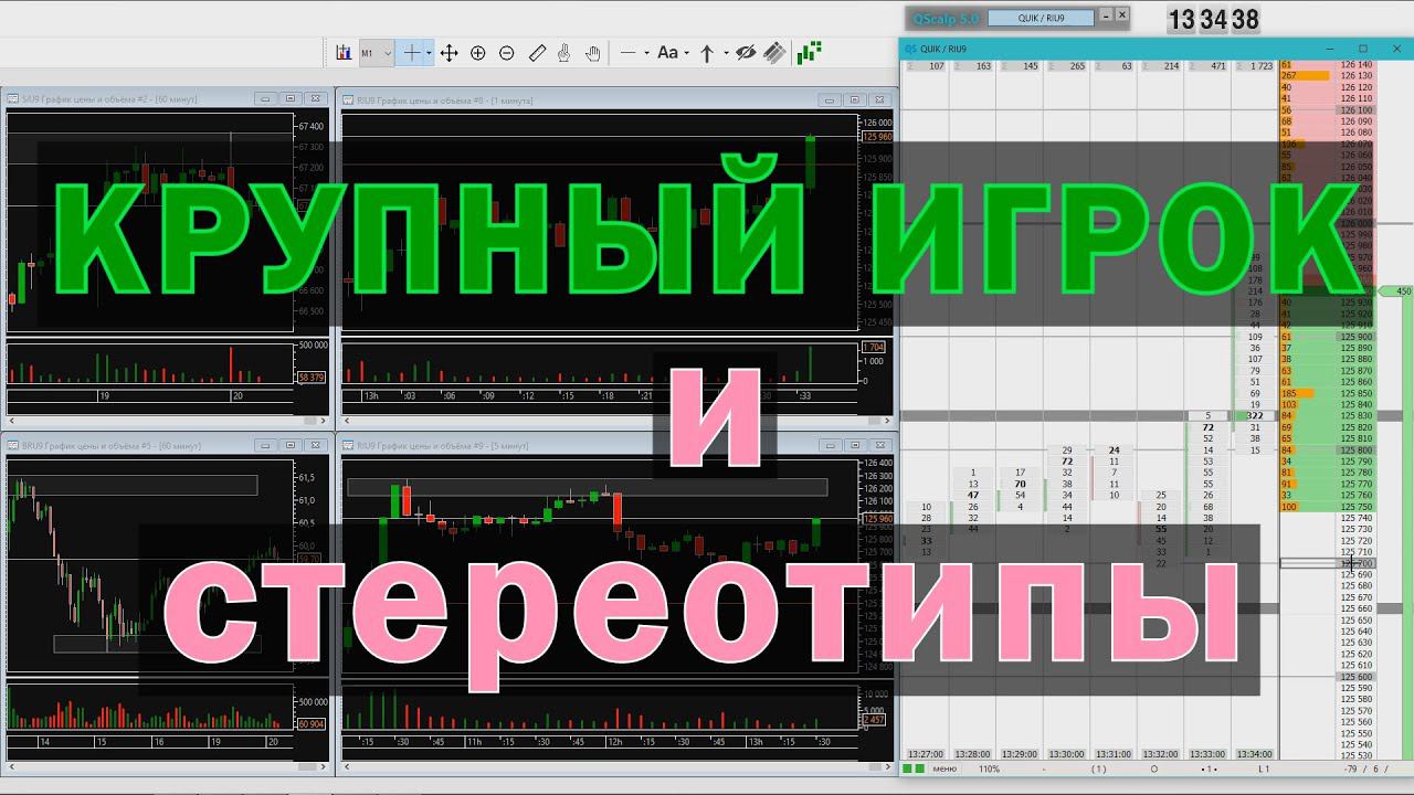 Как работает крупный игрок и как происходит борьба между участниками рынка.