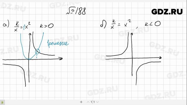 № 188- Алгебра 8 класс Макарычев