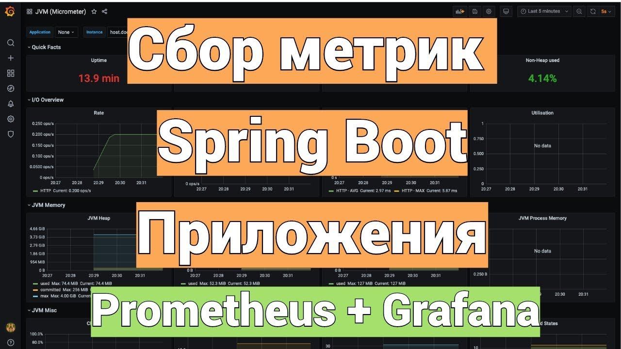 Сбор метрик Spring Boot приложения Prometheus + Grafana