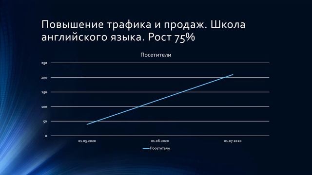 SEO продвижение (раскрутка) сайтов в Москве