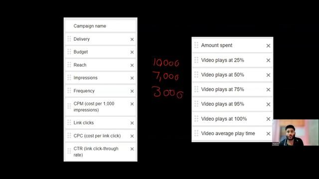 FB L61 Video Views Campaign_ Columns flow and optimization strategies