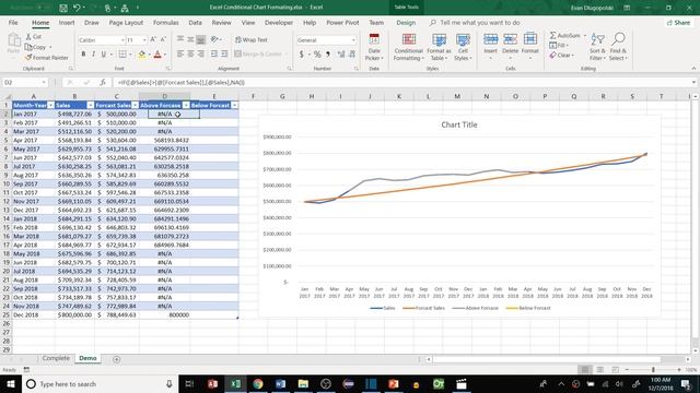 Conditional Chart Formatting (Line Chart)