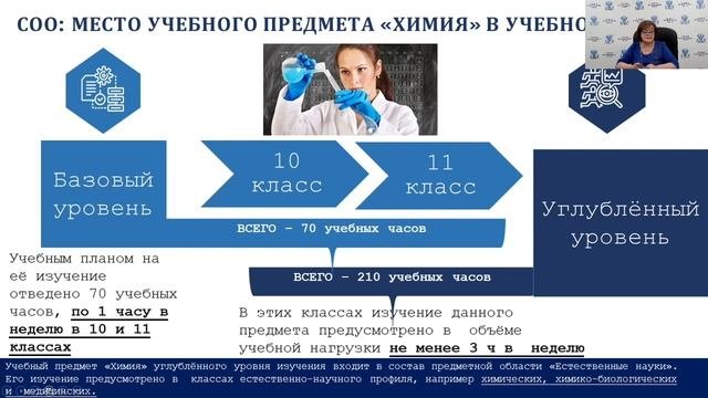 9.1. Видеолекция. Химия