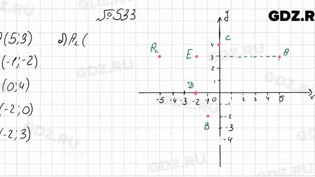 № 533 - Алгебра 7 класс Колягин