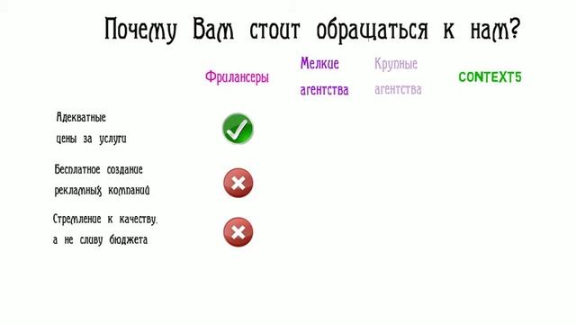 Context5.ru