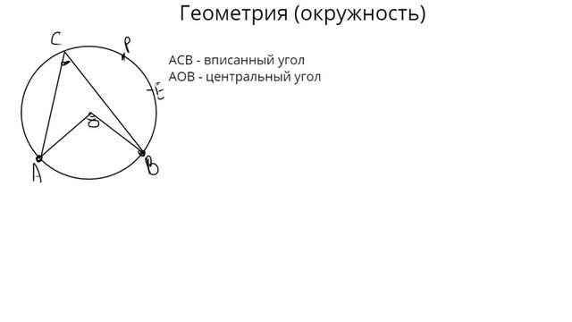Геометрия. Окружность