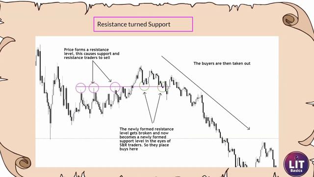 9 Liquidity Basics