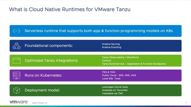 Overview of Cloud Native Runtimes for VMware Tanzu