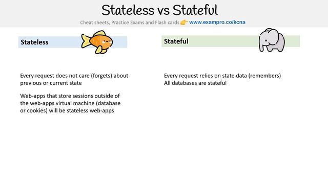 CNCF-KCNA — Stateless vs Stateful
