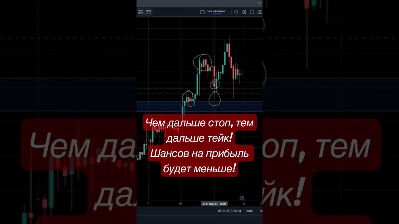 #bitcoin #tradingview #trading #трейдинг разбор сделок смотри в канале