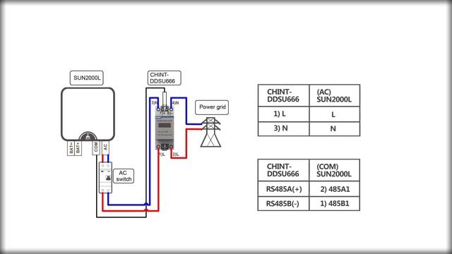 Huawei SUN2000L Installation - Energy Meter Connection (CHINT DDSU666)