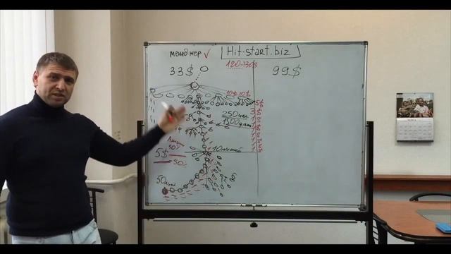 ПРЕЗЕНТАЦИЯ КОМПАНИИ HIT START маркетинг