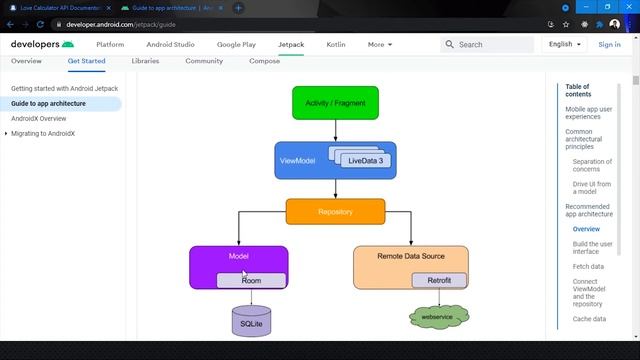 2-  What is MVVM Architecture? | Love Calculator Application - MVVM Architecture
