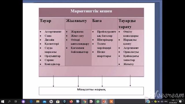 ТЖПТК - Мамажанова И. М. Тақырыбы: "Кәсіби қызметте менеджмент және маркетинг негіздерін қолдану"